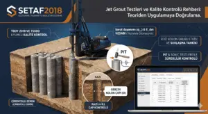 Jet Grout Testleri ve Kalite Kontrol Rehberi Güvenli Zemin İyileştirme