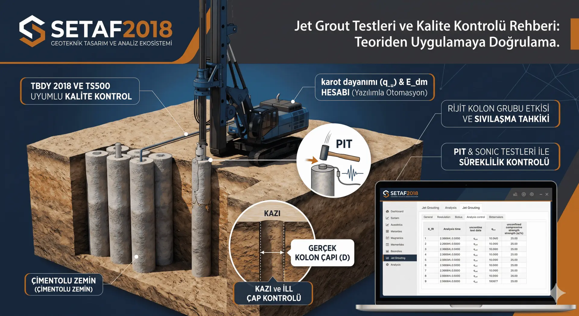 Jet Grout Testleri ve Kalite Kontrol Rehberi Güvenli Zemin İyileştirme