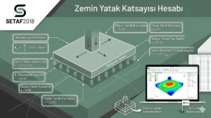Zemin Yatak Katsayısı Hesabı Yöntemler Formüller ve Yazılımla Analiz