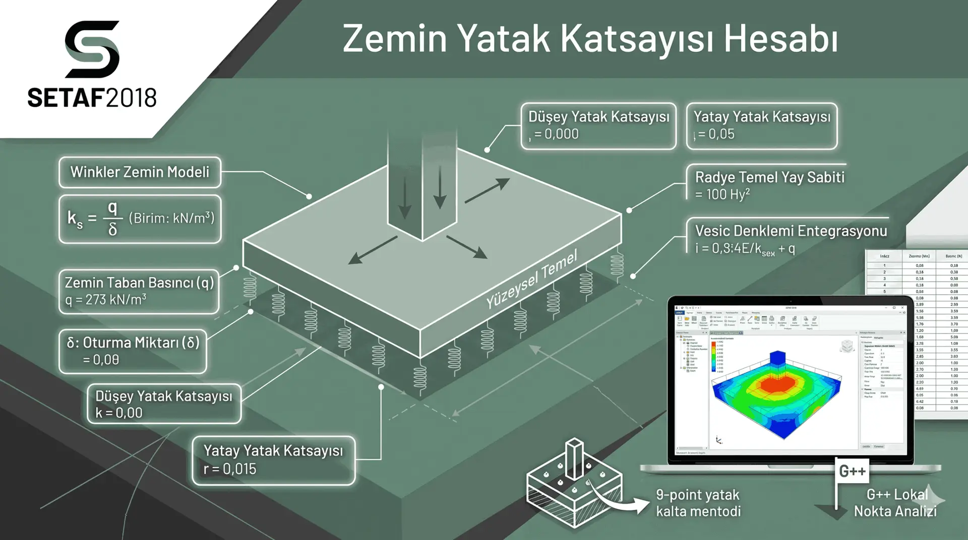 Zemin Yatak Katsayısı Hesabı Yöntemler Formüller ve Yazılımla Analiz
