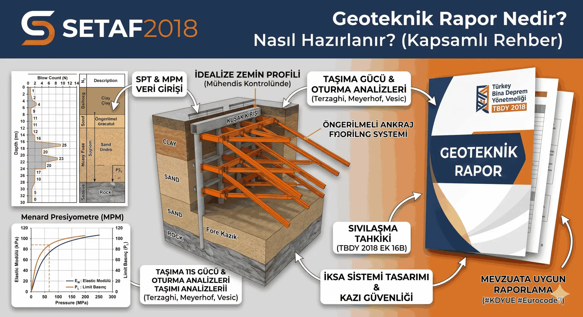 geoteknik-rapor-nedir-nasil-hazirlanir