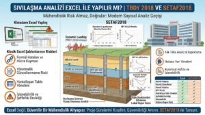 Sıvılaşma Analizi Excel Formüllerine Ne Kadar Güveniyorsunuz