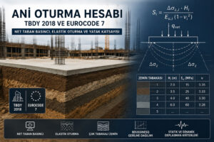 Ani Oturma Hesabı