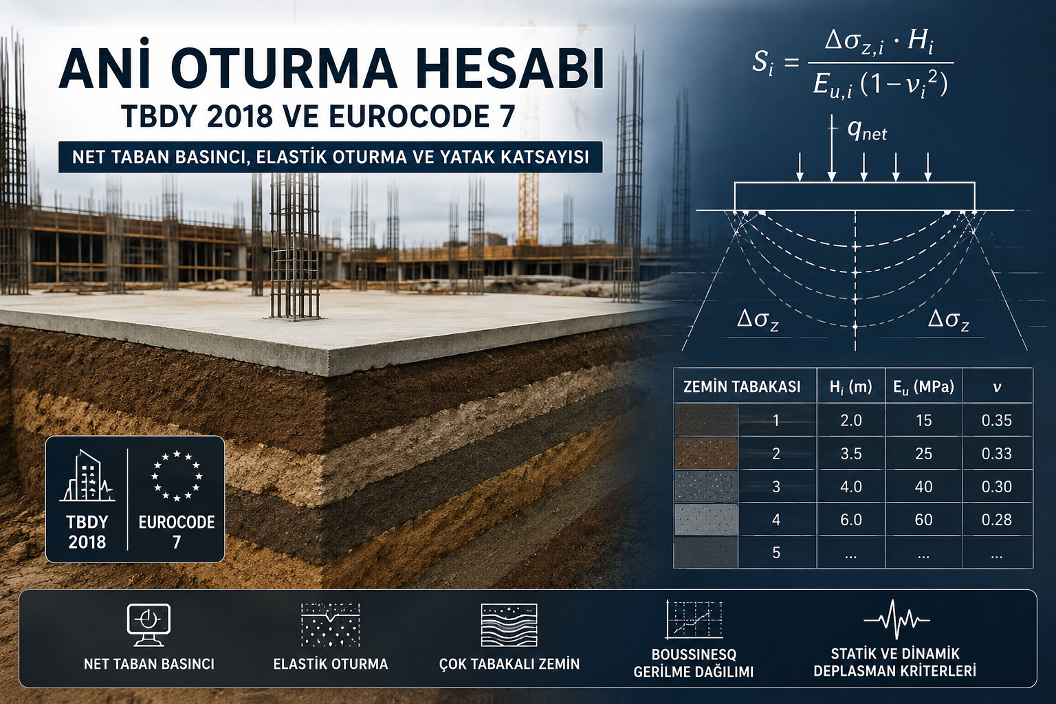 Ani Oturma Hesabı