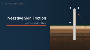 Negative Skin Friction and the Neutral Plane