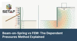 Beam-on-Spring vs FEM: The Dependent Pressures Method Explained
