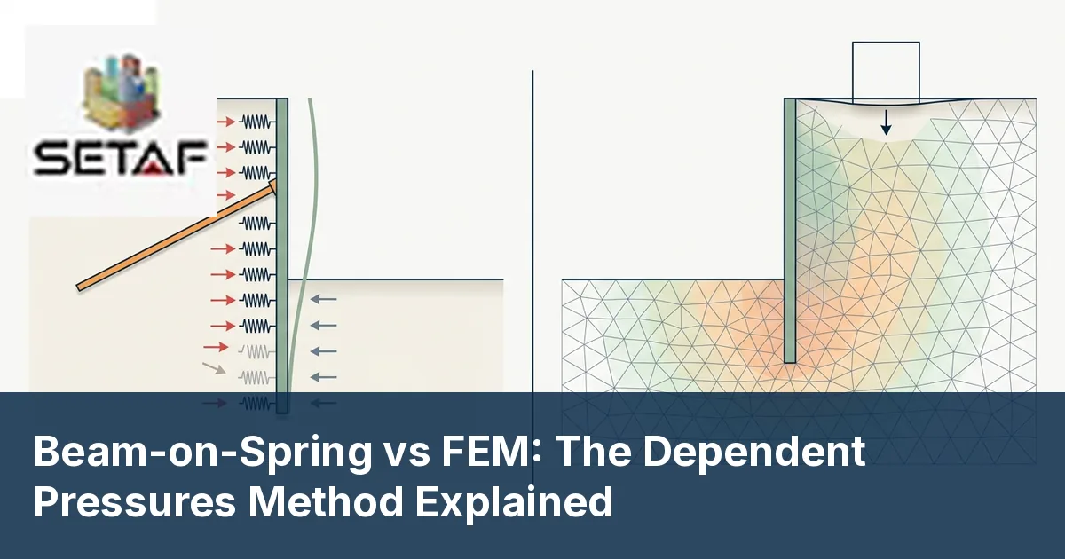 Beam-on-Spring vs FEM: The Dependent Pressures Method Explained